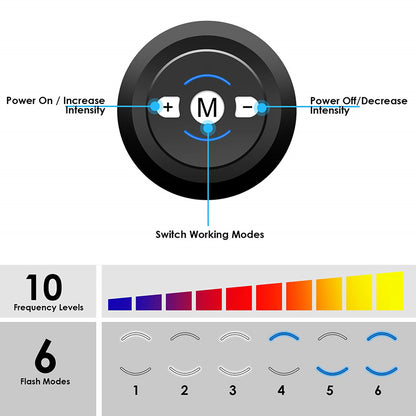 EMS Muscle Stimulator Pads â€” Electric Muscle Stimulation for Abs, Arms & Core Training