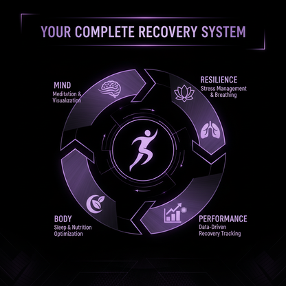Complete Recovery System